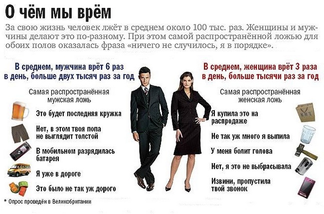 Психологические тесты